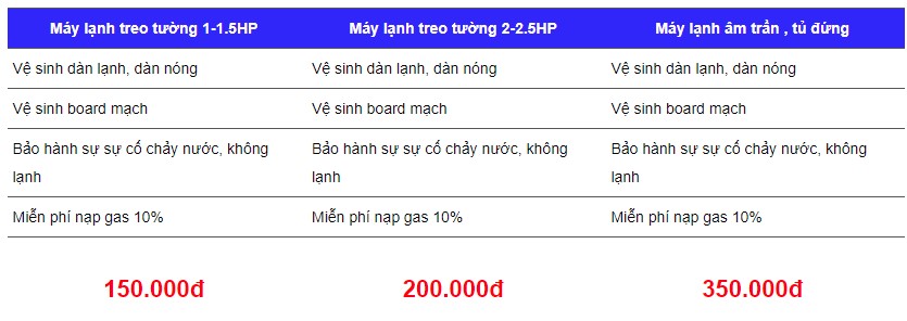 Bảng giá vệ sinh máy lạnh tại Thủ Dầu Một